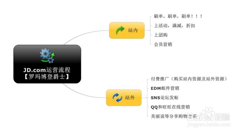 科普解读类：杭州电子商务协会：推动电商发展的引擎