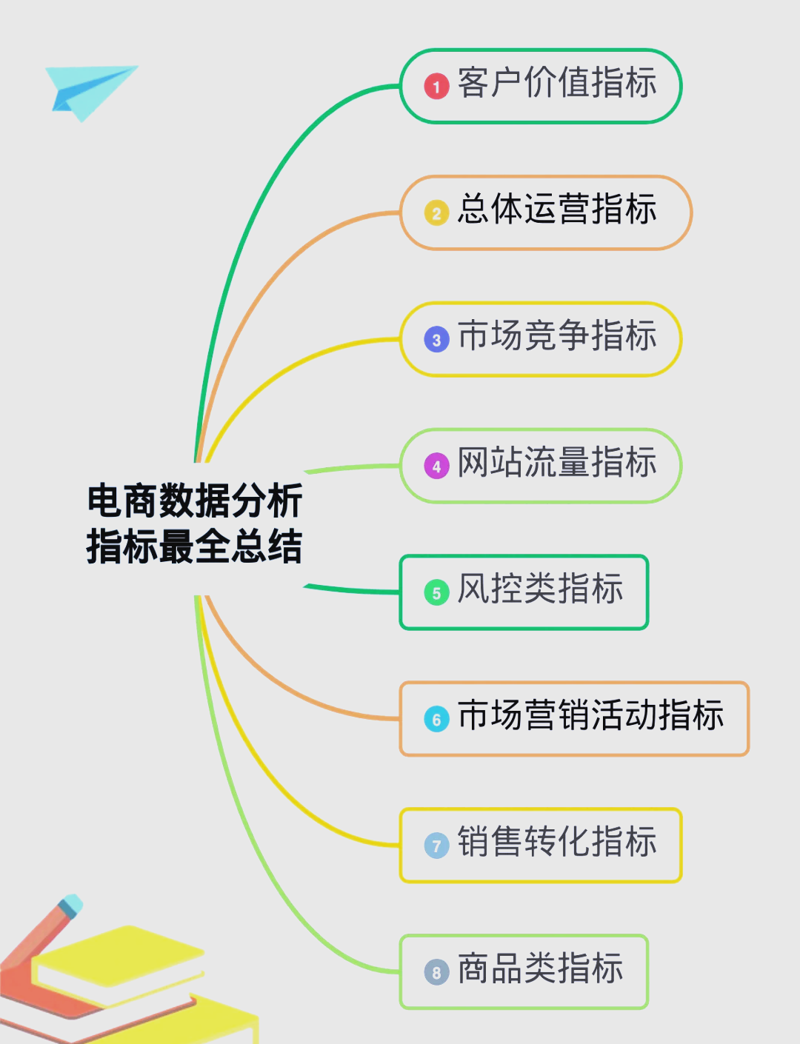 电商数据分析